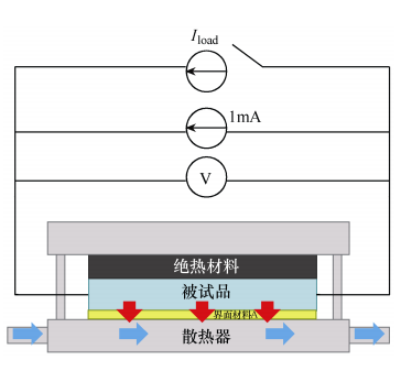 汽车模块怎么检测