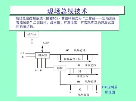 市政工程和环境工程的区别