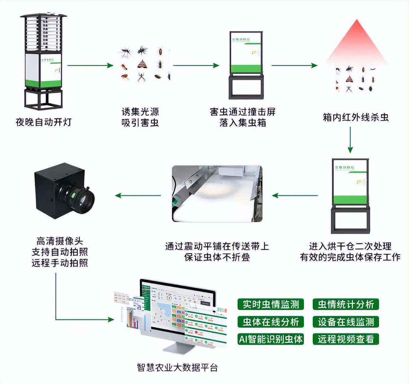 条码检测的通用设备