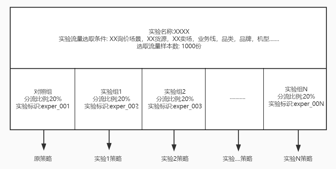 特种涂料的类型有哪些