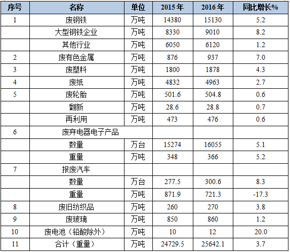 废旧塑料再生可行性报告范本