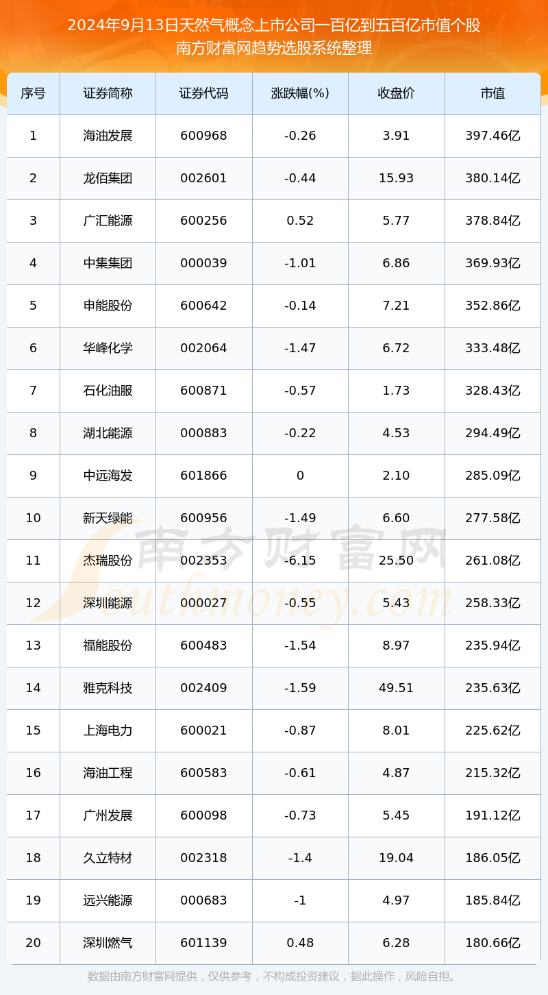 天然气仪表上市公司