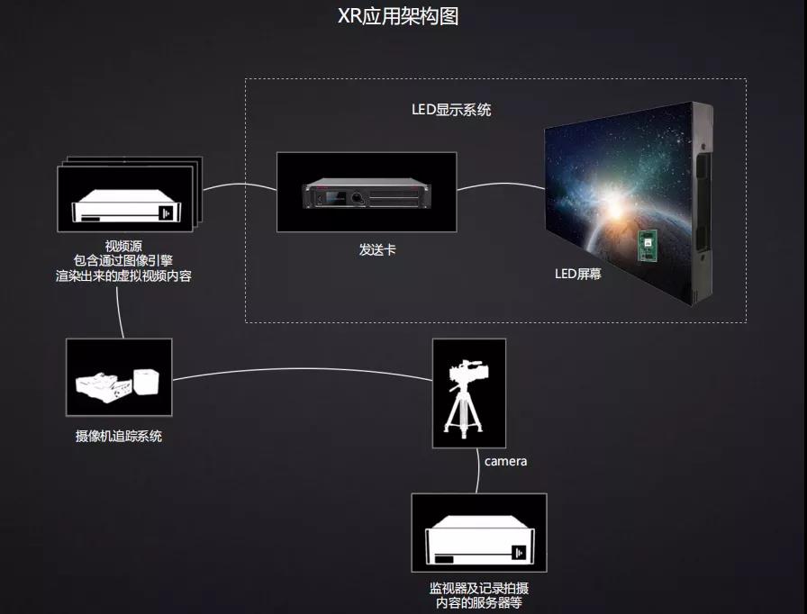 学做led显示屏难吗