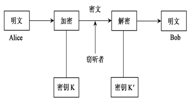 计算机技术发展与电机的关系