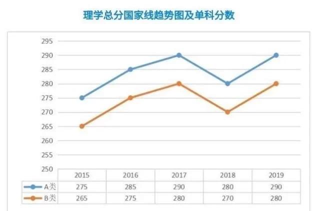 人工智能专业学电路吗