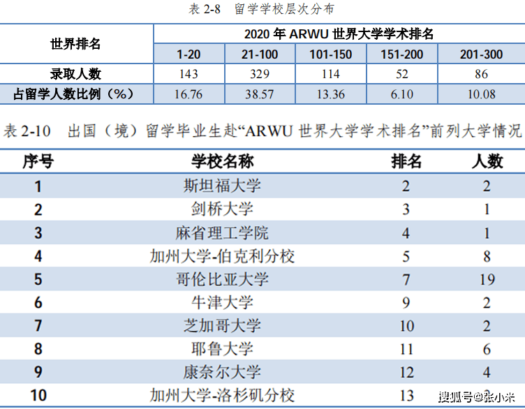 厨师和电焊哪个好学