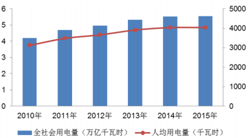 145节能环保研究方向