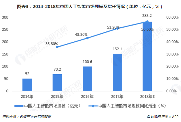 人工智能就业前景如何