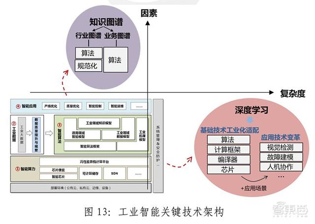 温控技术