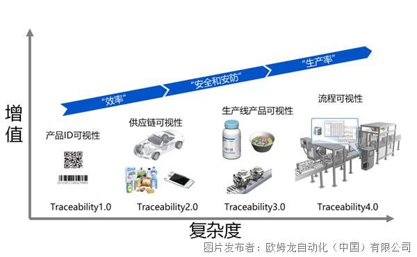 在线粘度计控制系统