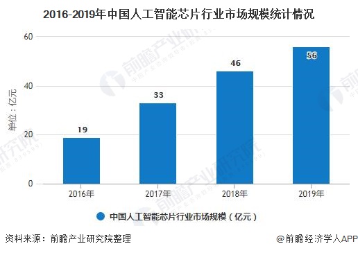 人工智能专业就业前景如何