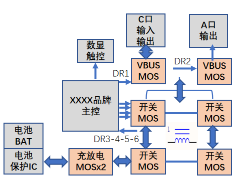 压接工艺的优点