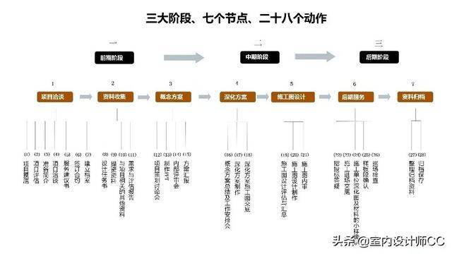 清关剪吊牌