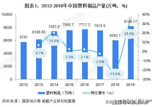 对未来塑料制品发展的看法