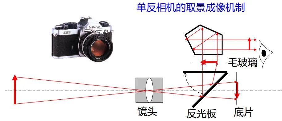 电子光学仪器原理