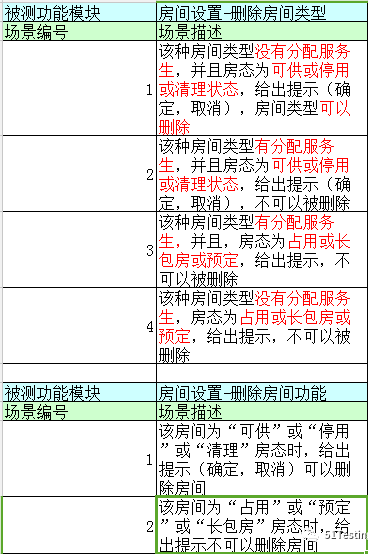 电动剃须刀测试用例