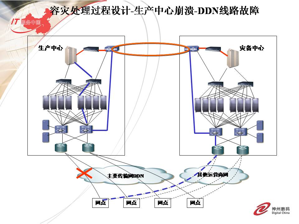 望远镜与输纸机构的工作原理一样吗