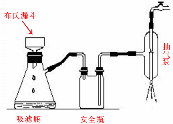 过滤装置是什么