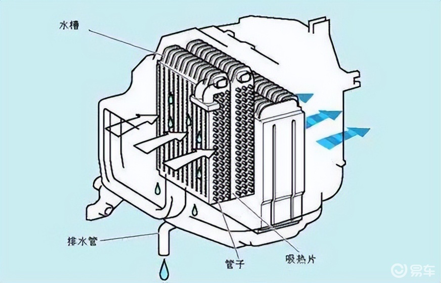 车内热熔胶气温一高就融化怎么办