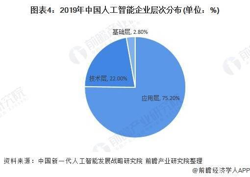 人工智能专业咋样