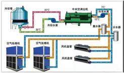 冷藏制冷设备