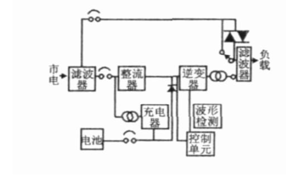 ups技术