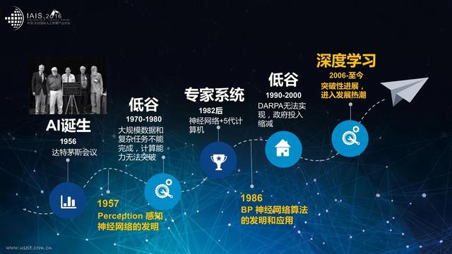 人工智能大专学什么