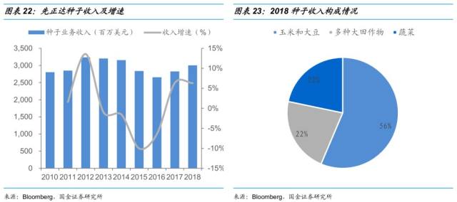 从服装表演行业分析传播与推广意义