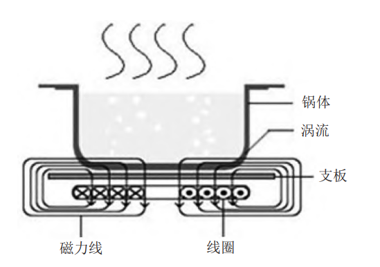 发热盘原理图