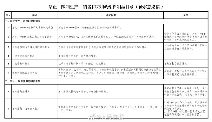 酒店办公室用品清单