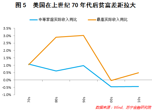 人工智能专业就业薪酬