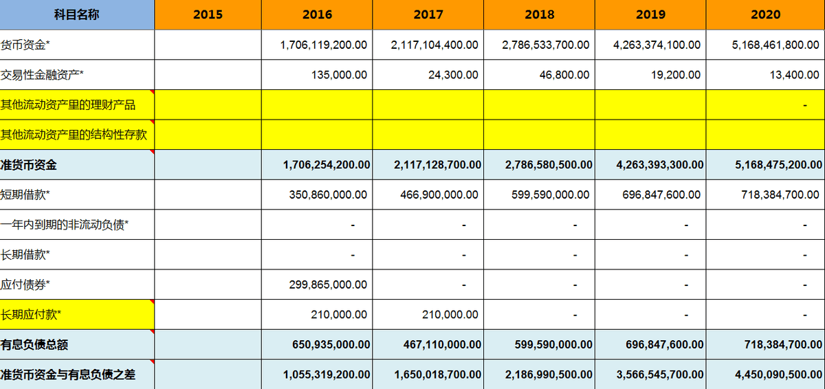 光亮剂配方分析