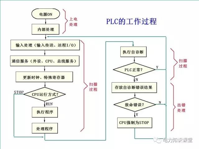 坡口机器人程序编程