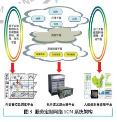 薄膜开关的优势