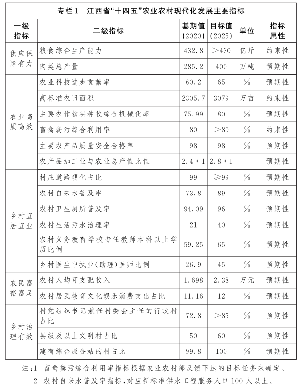 农产品出库表