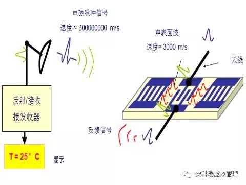 电磁传感器模块