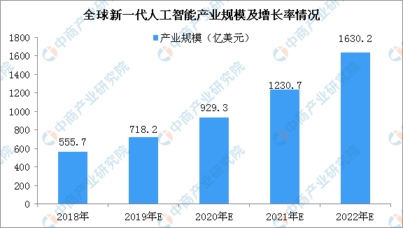 人工智能的就业方向是什么