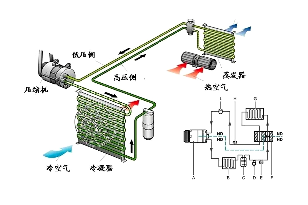 空调制冷显示器是什么样子的