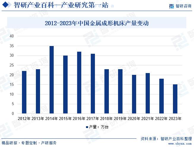 磨床行业在当下发展趋势