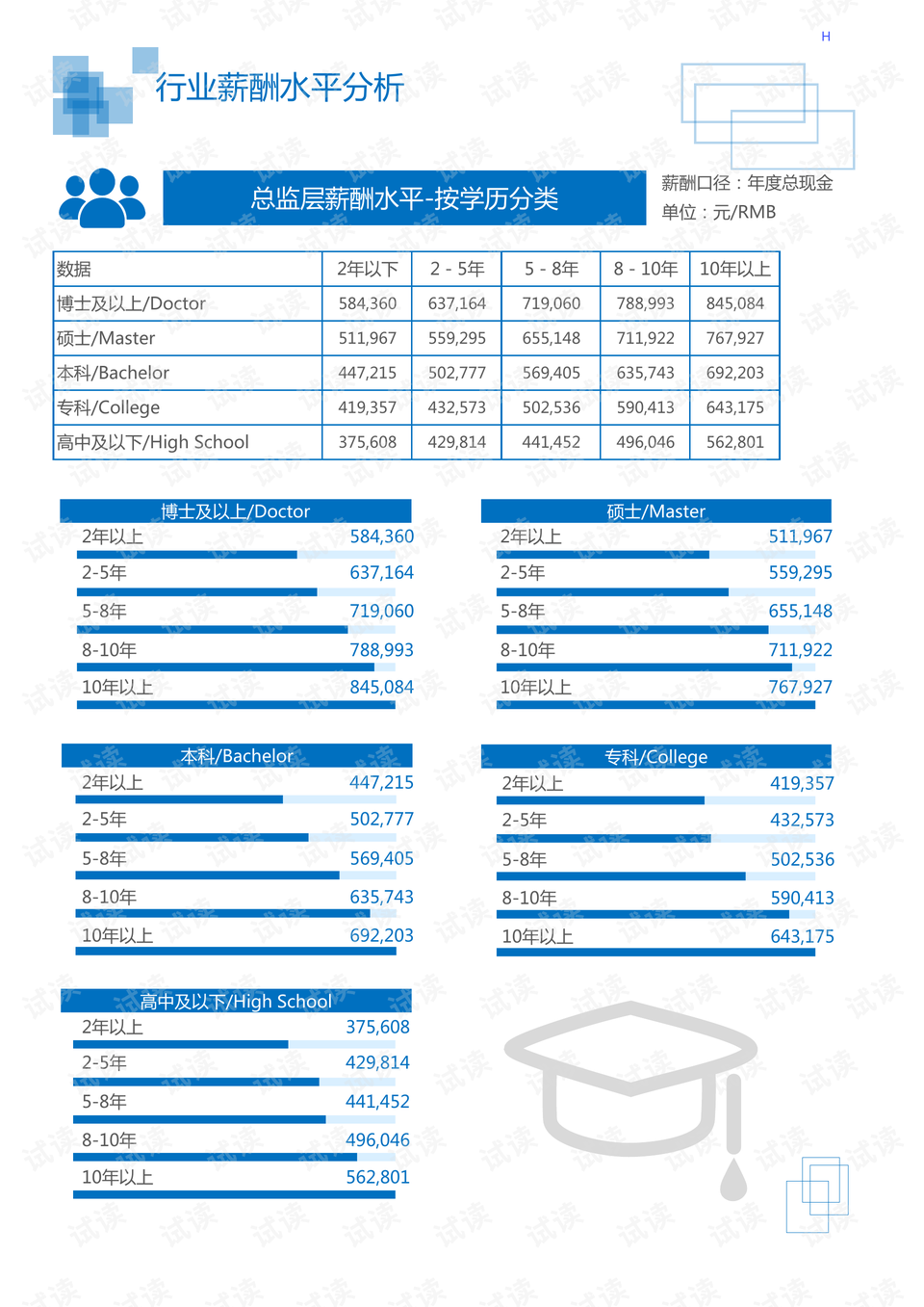 防静电的纸