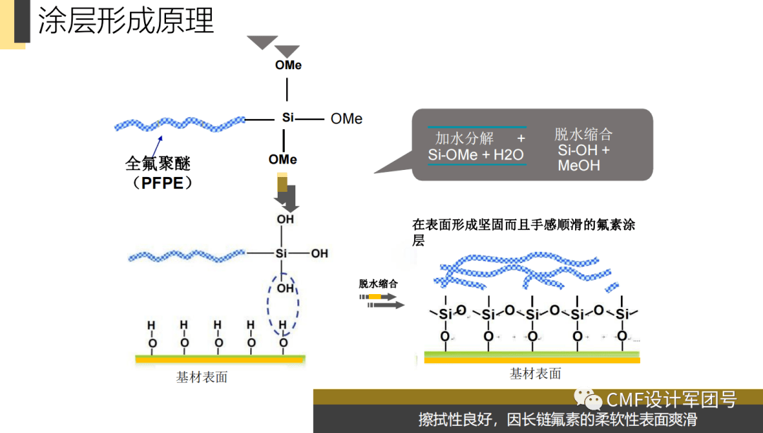 绝缘涂层加工