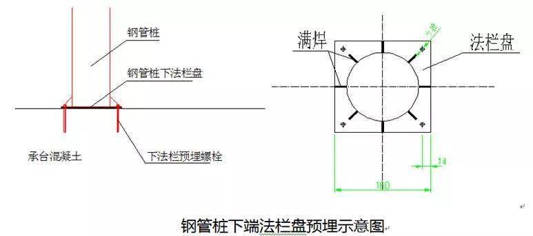 管道测径