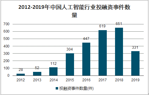 人工智能就业方向及前景专科专业有哪些