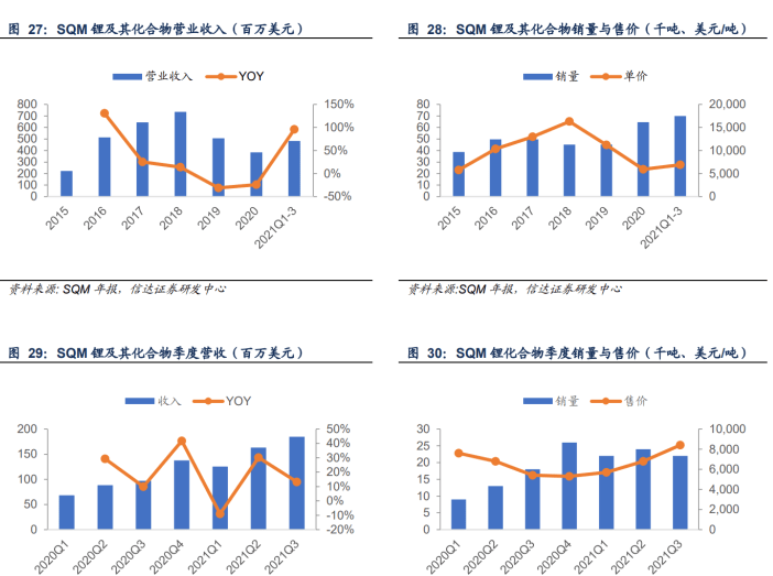 锂辉石供应