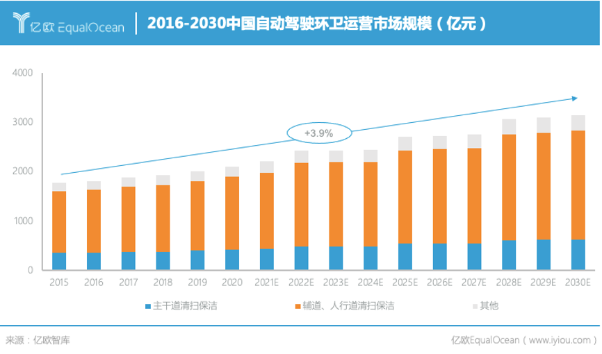 环卫配套设施