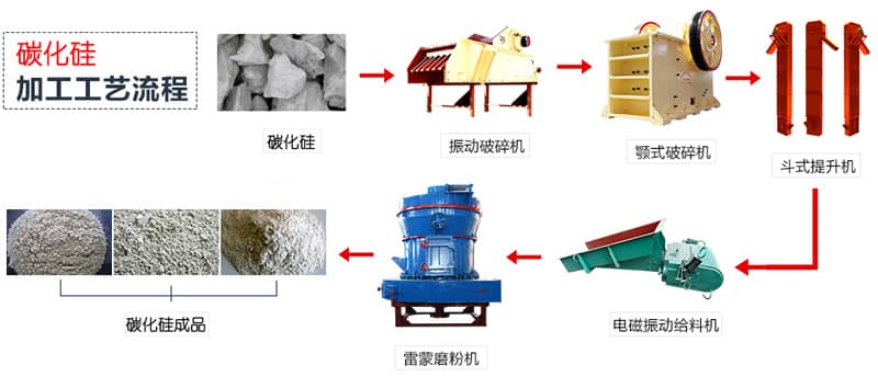 机械连接工艺检验取样要求