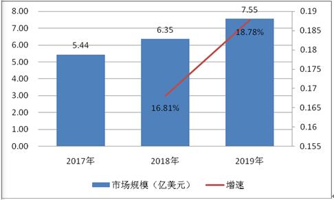 阻燃剂的发展前景