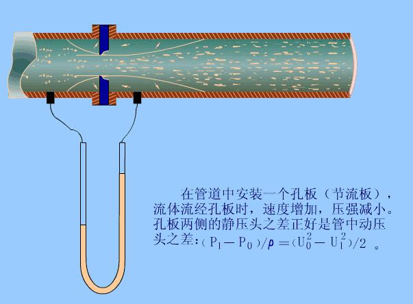 运动衣与碗与发电涂料的原理相同吗对吗