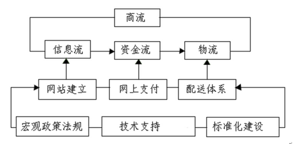 其它门窗与主令电器的定义是什么关系