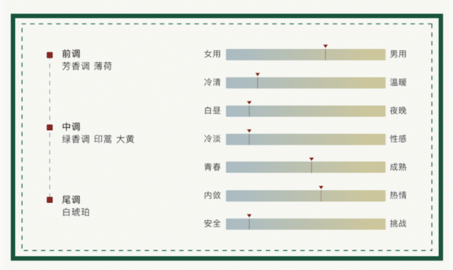 礼品与做接插件公司排名一样吗